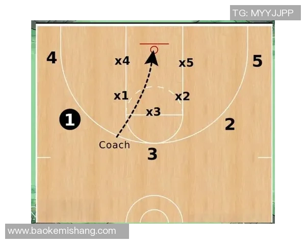 上海篮球队盯防体系解析与战术运用探讨