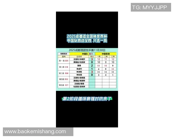 乒乓球节奏排行榜揭晓成都乒乓球队荣耀第六名引关注