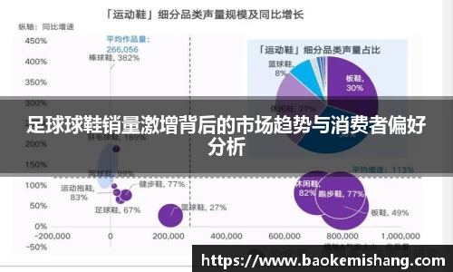 足球球鞋销量激增背后的市场趋势与消费者偏好分析